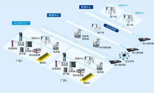 南宁食堂收费管理系统七号