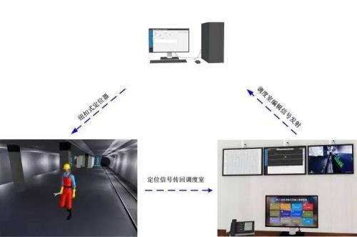 南宁人员定位系统三号