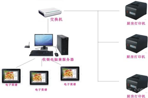 南宁收银系统六号