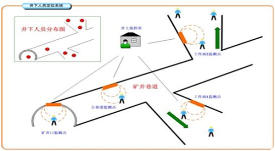 南宁人员定位系统七号